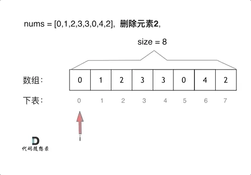 27.移除元素-暴力解法